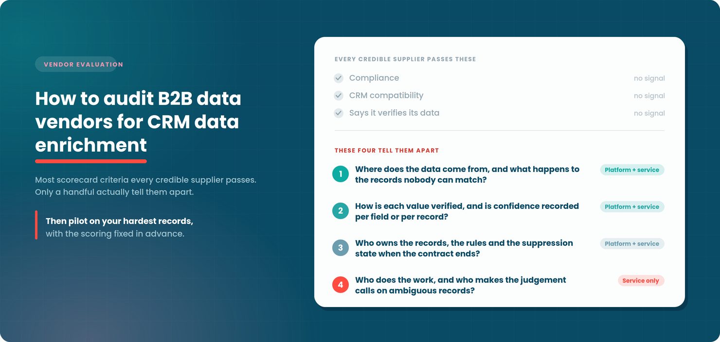 How to audit B2B data Consultancy vendors for CRM data enrichment?