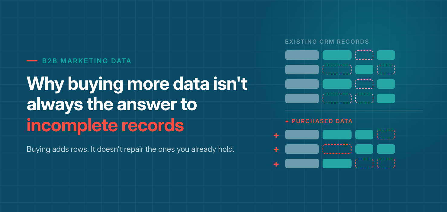 Why Buying More Data Isn’t Always the Right Answer to Incomplete Records?